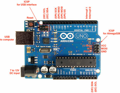 Arduino UNO PAROR PIN配置